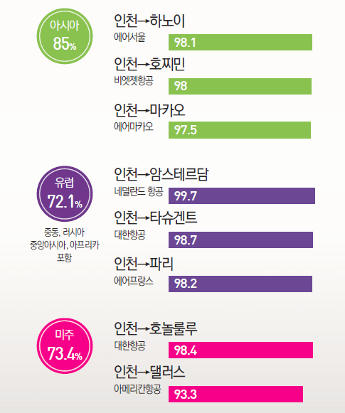 에디터 사진